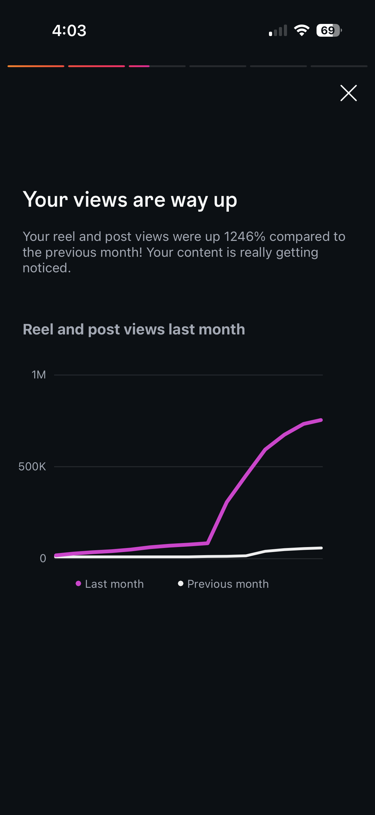 Aarav Mehta analytics