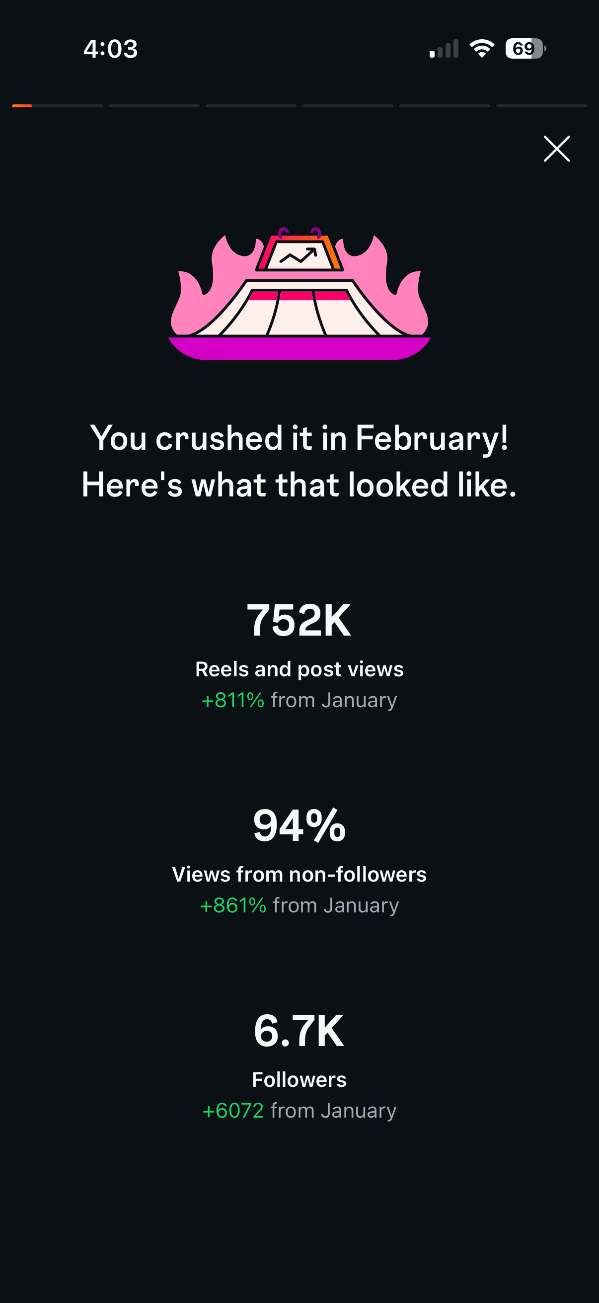 Aarav Mehta analytics